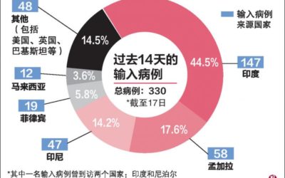 紧急！疫情又将反复？新加坡国立大学爆三人感染群！