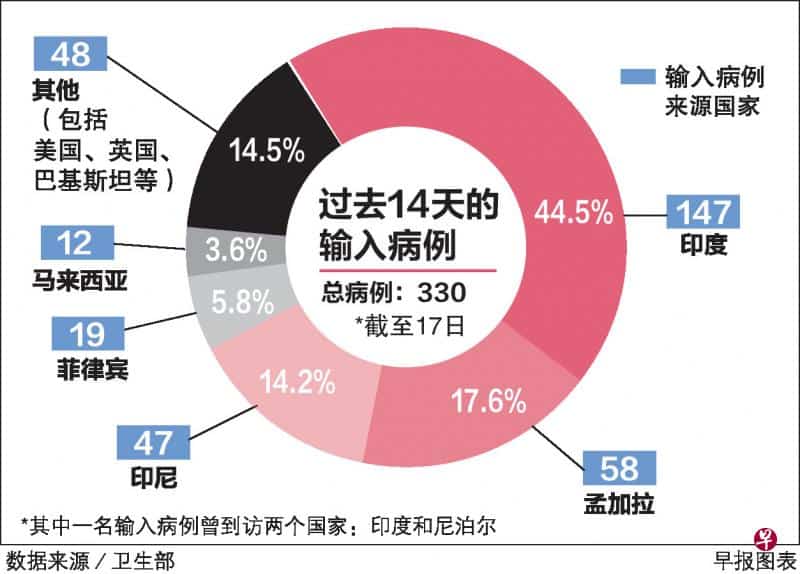 紧急！疫情又将反复？新加坡国立大学爆三人感染群！